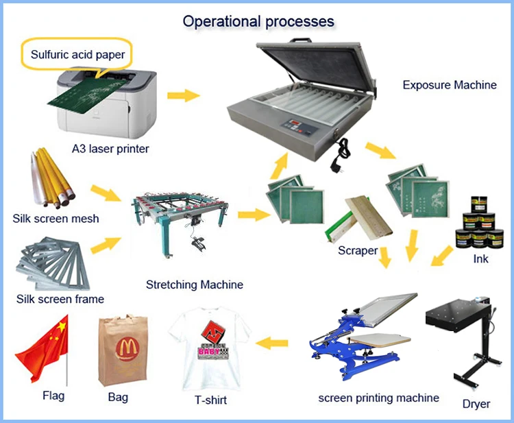 Manual 1 Color 1 Station T-Shirt Bags Silk Screening Screen Print Press Screen Printing Machine