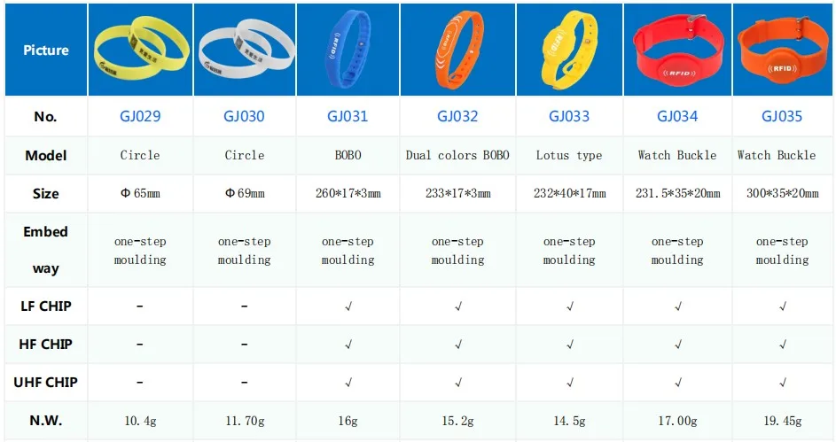 rfid nfc band (4).JPG