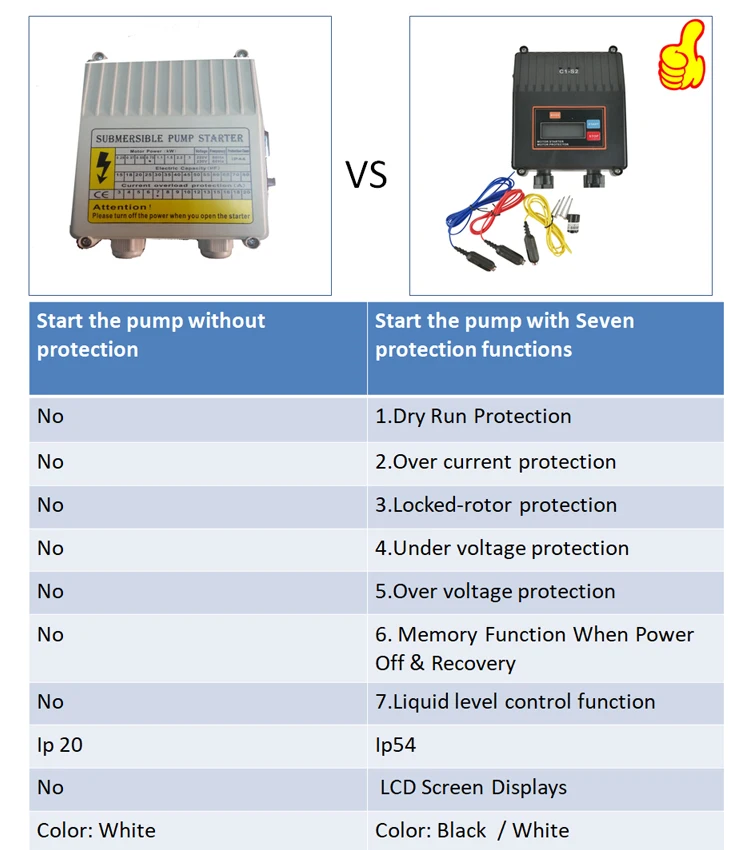 Digital Control Box for Submissible Pump Liquid Level Controller for Pumping Machine Complete Protection Function