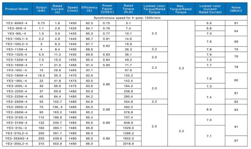 high efficiency YE3 11KW/15HP china hot sale good quality industrial asynchronous induction 3 PHASE ac electric motor
