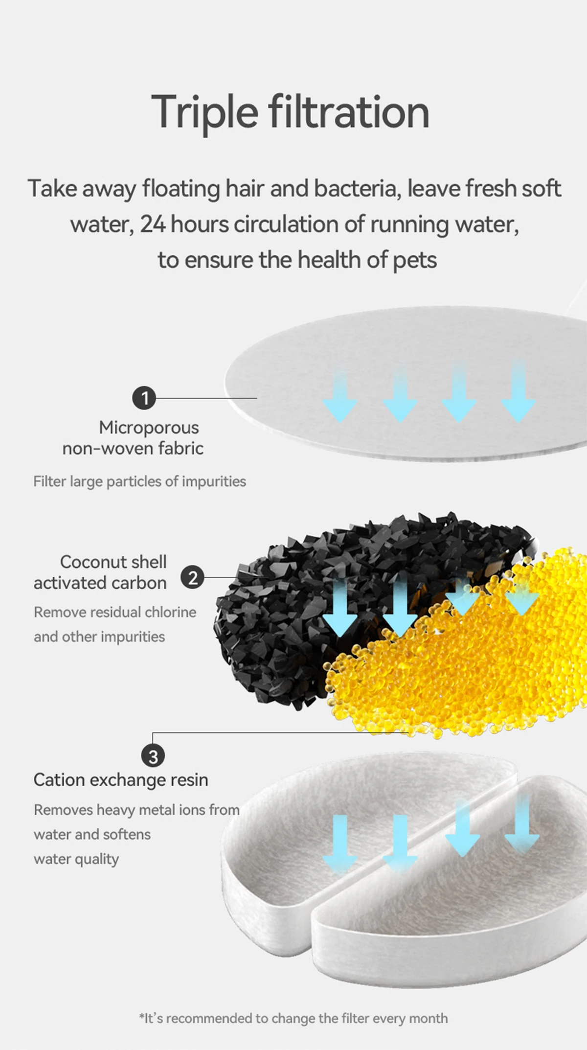 Replacement filters for water fountain Resin Carbon Cat Drinking Fountain Replacement Filter Pet Water Fountain Filter