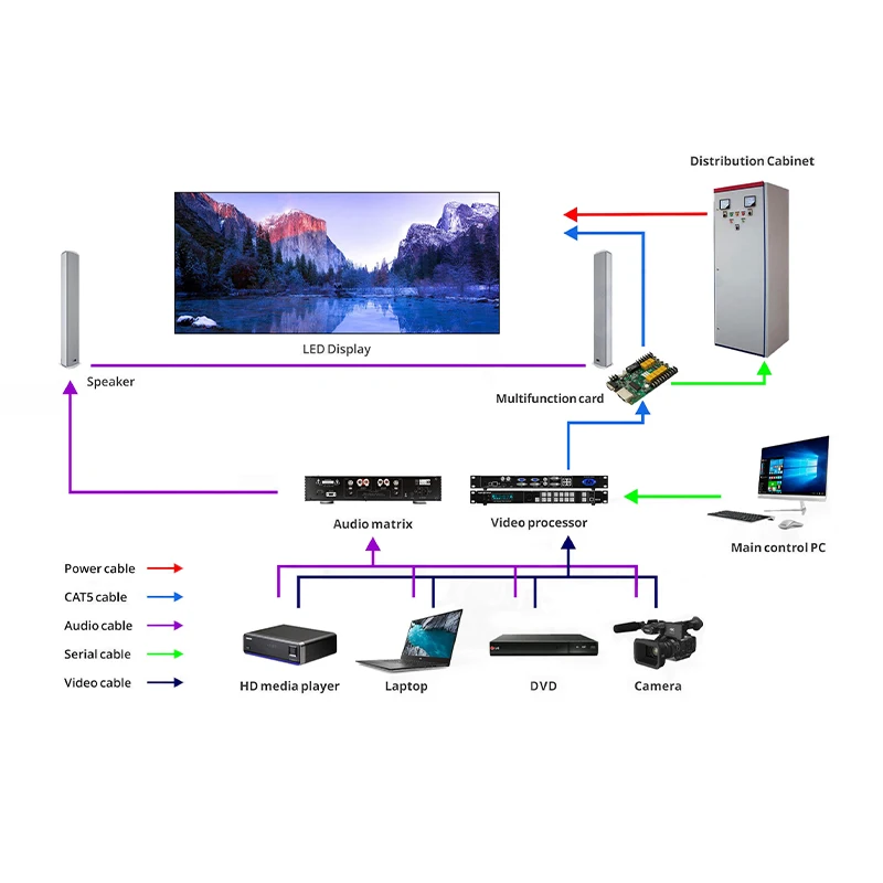 New Product digital P2 led screen factory customization hd full color video led display screen
