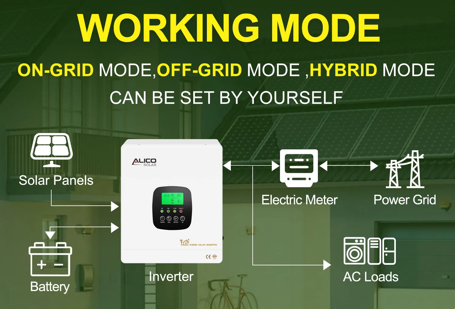 120V 240V Split Phase Hybrid Solar Inverters 48V 5kw 8kw 10kw 12kw Off Grid Hybrid Solar Inverter Split Phase 120v 240v