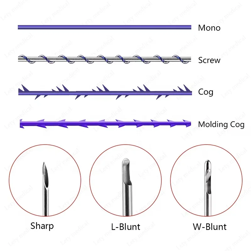 25mm 38mm 60mm 90mm 26g 27g Tornado Screw Pdo Threads,Face Lifting Dual Twist Pdo Threads Tornado Screw,Tornado Screw Pdo Thread