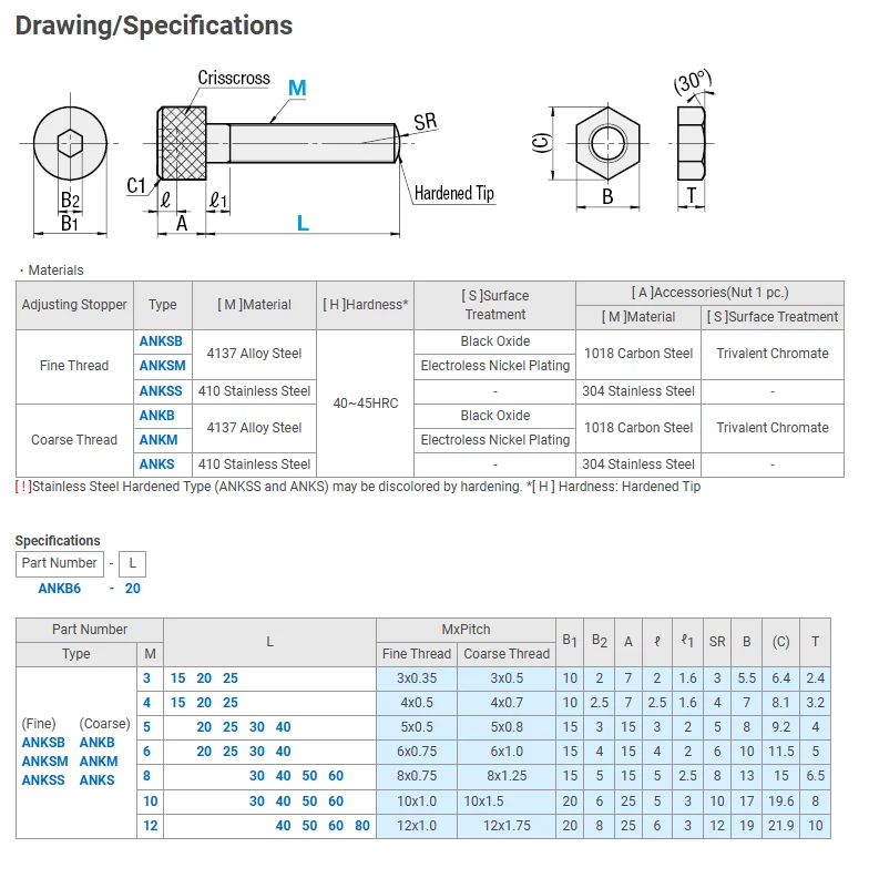 Good Material Adjusting Stopper Screws With Knurled Knob Fine Thread Or Coarse Thread Bolt With Nut