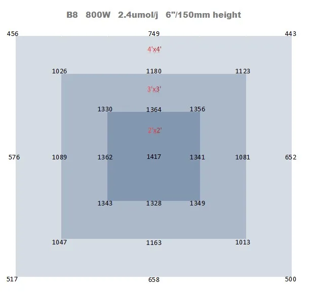 High Efficacy 2.4-2.8 umol/J Full Spectrum + 660nm Spydr LED Grow Light Fixture