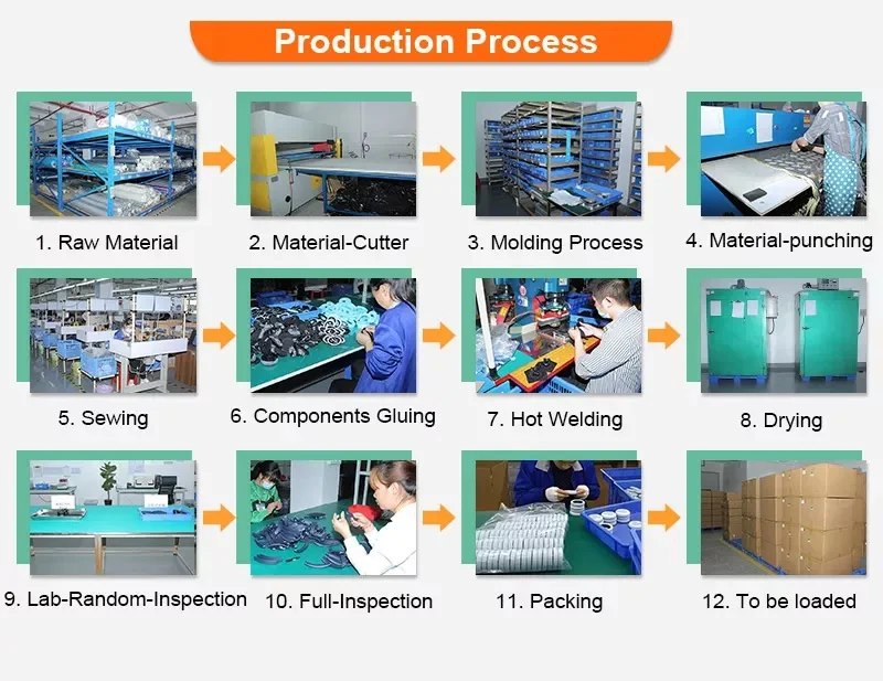 Production process.jpg