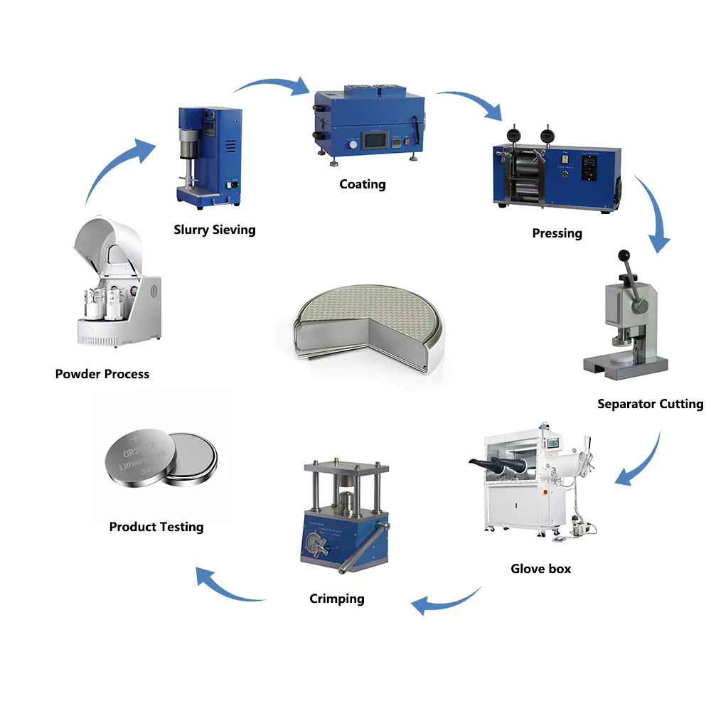 99.9% High Purity Ni Nickel Foam For Coin Cell Support Materials