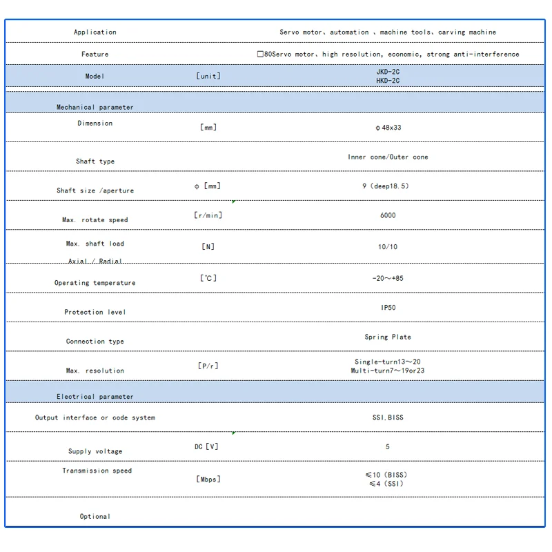 Servo motor absolute inner cone hollow shaft rotary encoder