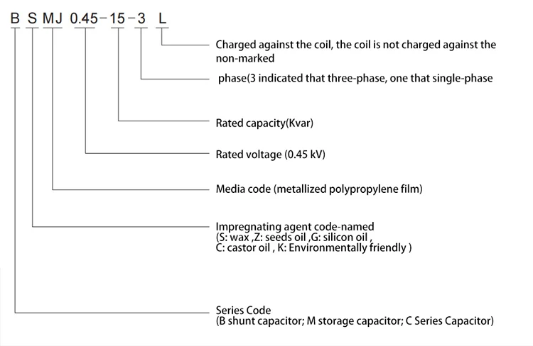 Low Voltage Capacitor