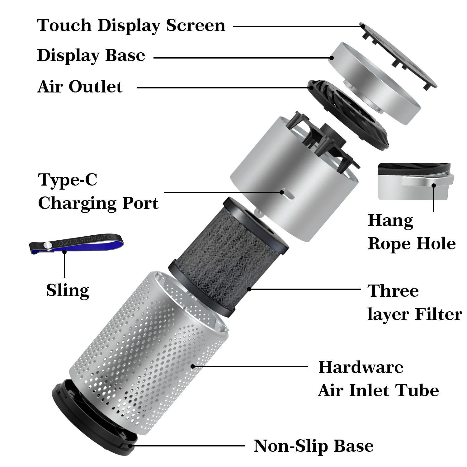 Negative Ion Anion Ultraviolet Hepa Filter UVC Light Ionizer Generator Plasma Portable Mini Cleaner Auto Air Purifier Car