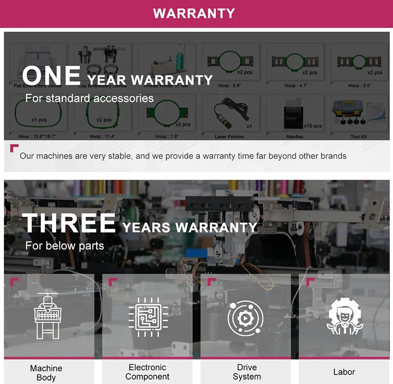 STR OCEAN single head embroidery machine with touch screens and intuitive interfaces simplify the design process
