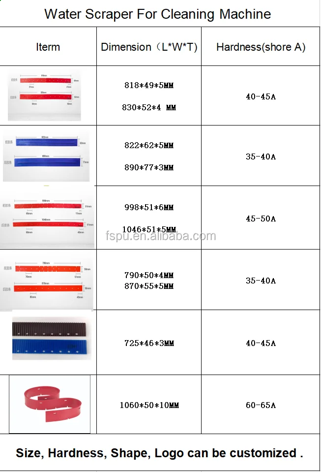 Высококачественный мягкий полиуретановый скребок 35-55A с твердостью под заказ, скребок для стиральной машины