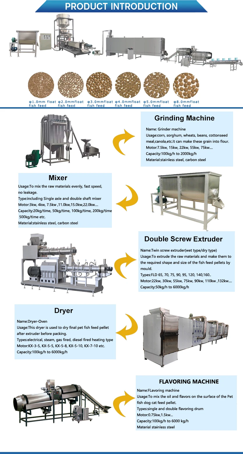 Fish food equipment Hot Automatic Twin Screw Floating Fish Feed Making Pellet Printing Machine 