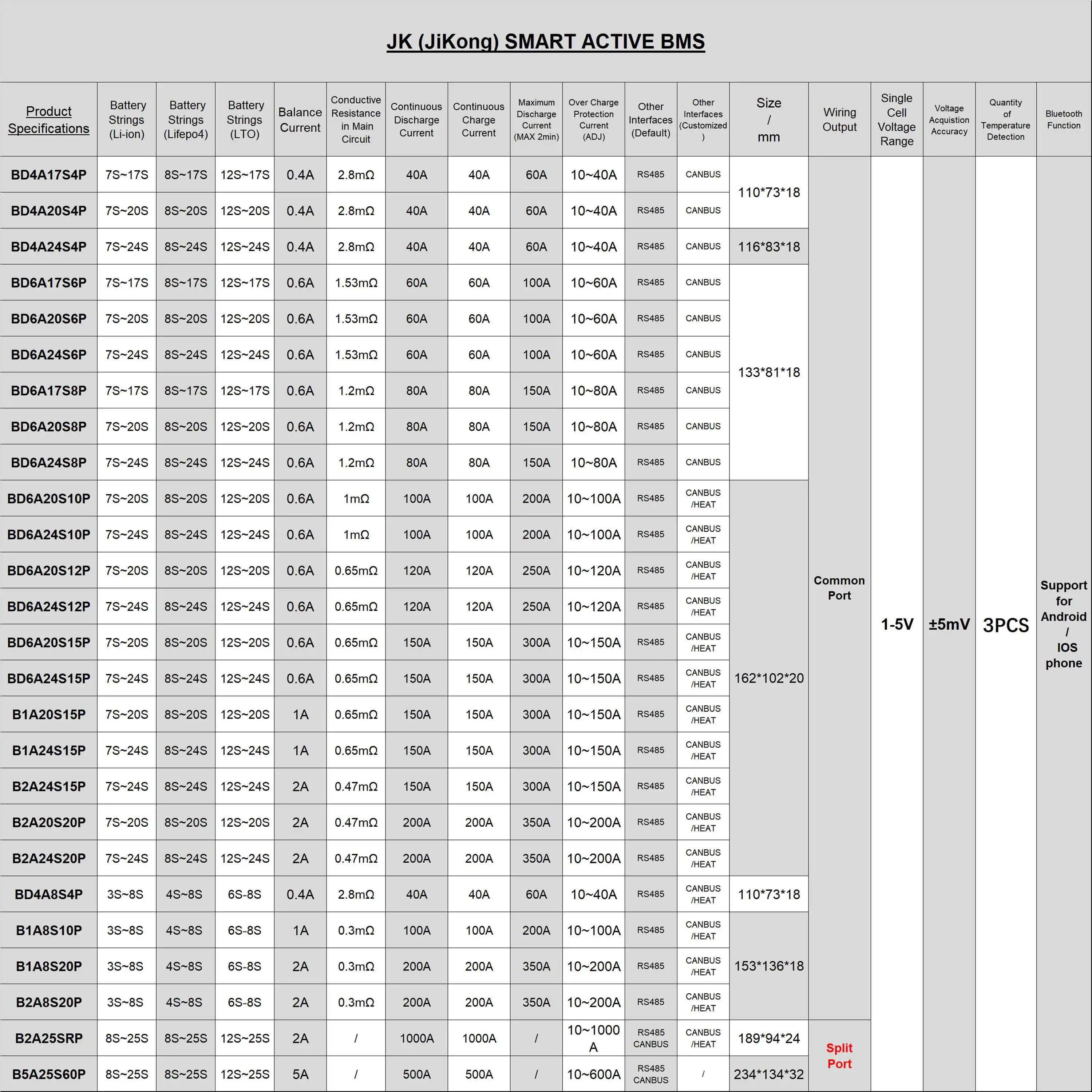 B2A20S20P JK Smart BMS Active Balance 8S 12S 13S 14S 16S 17S 20S 24S 60A 80A 100A 150A 200A 600A Lifepo4 Li-Ion Lto Battery
