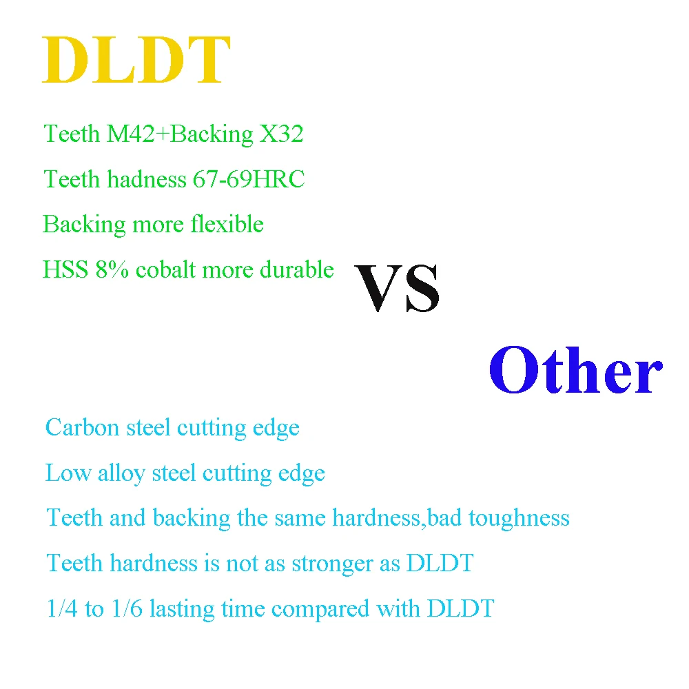 Industrial Grade M42 Band Saw Blades for Fast Cutting Laser Welded Process OEM Customized Support for Sandwich Panels