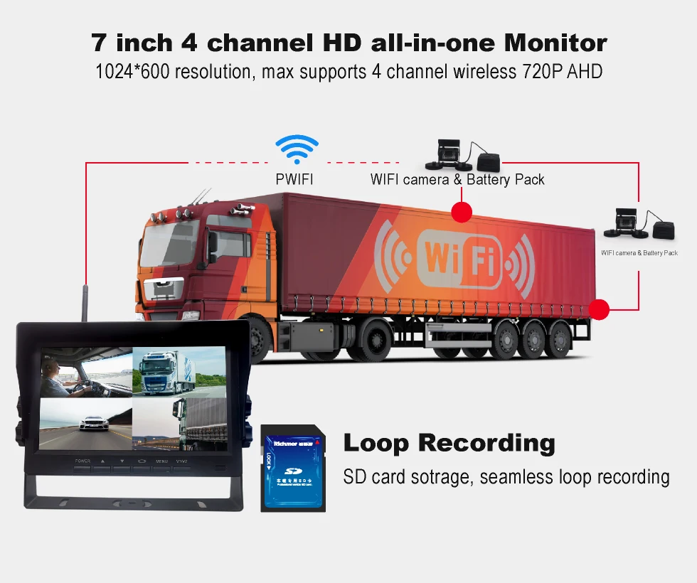 Richmor 7-Inch TFT LCD Car Monitor with 4 Camera Backup System for Truck Van Coach Bus Rearview Mirror Type Desktop Placement