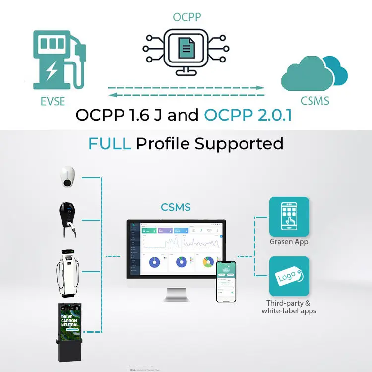 Commercial Parking Lots 55 Inch LCD Advertising Screen EV Charger Station Dual Guns DC Rapid Charging Point With LCD Display