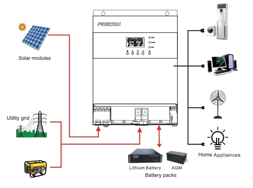 Multi functional 120 450V MPPT off grid 5500VA Solar Inverter