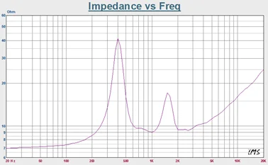 2 inch throat high quality 4 inch titanium diaphragm high frequency driver unit