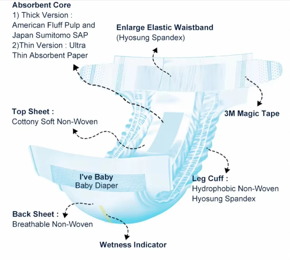Private brand customization Disposable nappy factory price professional machine making diaper