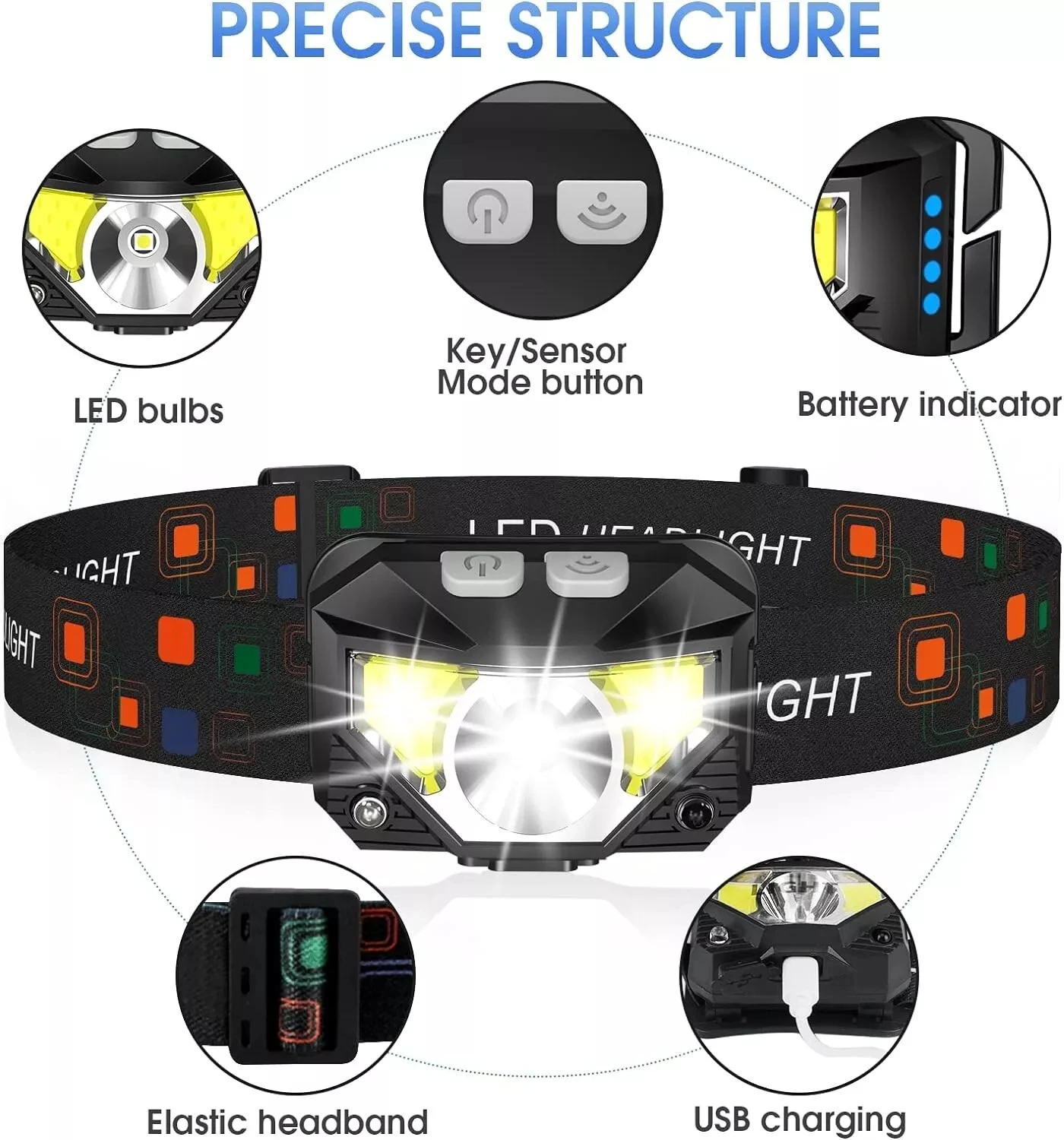 Portable LED Headlamp Induction Technology USB Rechargeable ABS Plastic Body Tactical Flashlight Work Torch IP65 New Warning