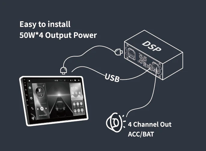 Yeedway 12V Car Amplifier 4 Channel Car Amplifier Car Audio Amplifier 200W Sale Speaker OEM Hot Equalizer Power
