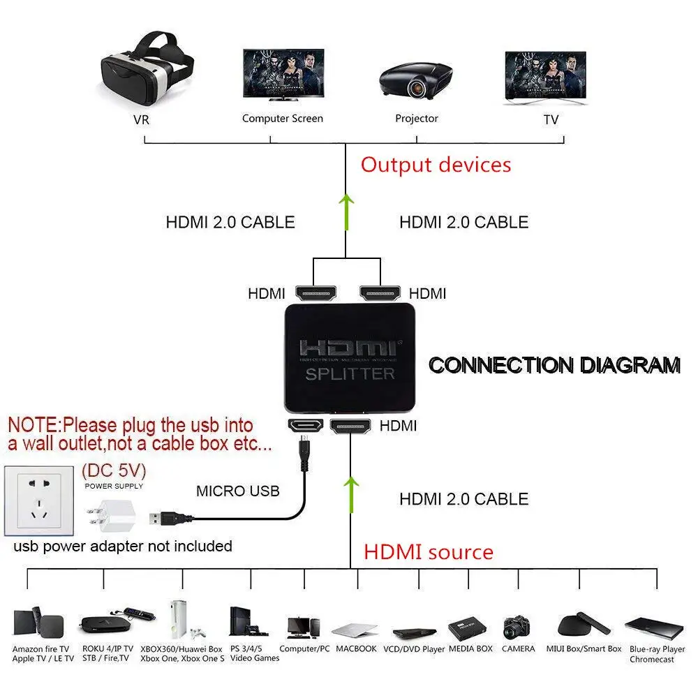 4K HDMI Splitter 2port 1 in 2 Out extend display Amplifier Dual Monitors 3D