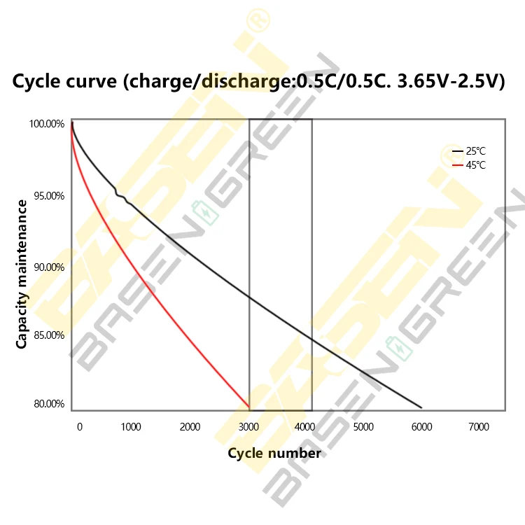 304AH with New Terminals LiFePO4 (LFP) 3.2V Cells Battery (Fully Matched&Batched)--Genuine Energy storage battery Grade A