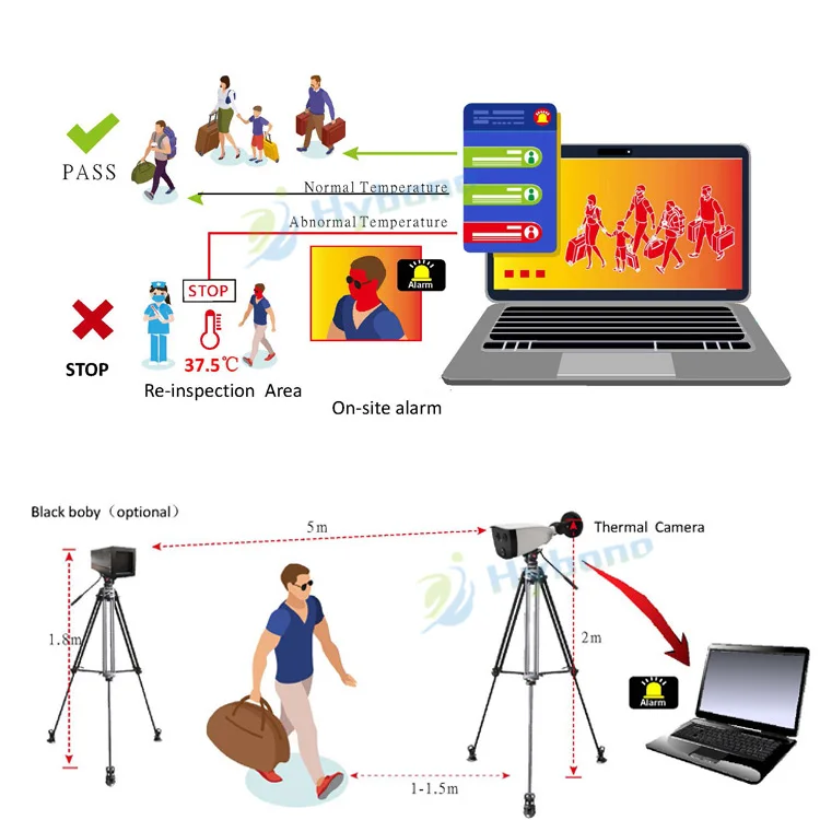 Face recognition  AI Smart Detection Non Contact IR Security  CCTV Thermal Imaging Camera