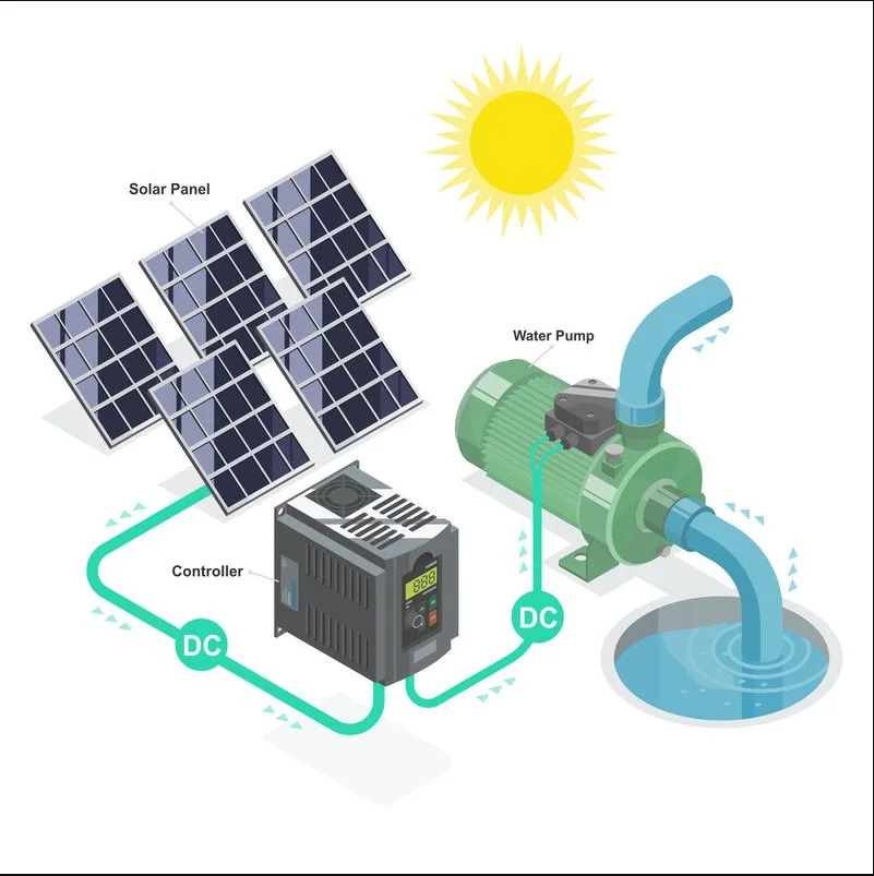 2hp 3hp 4hp 5hp 7hp 7.5hp 15hp 20hp 25hp 40hp submersible solar water pump