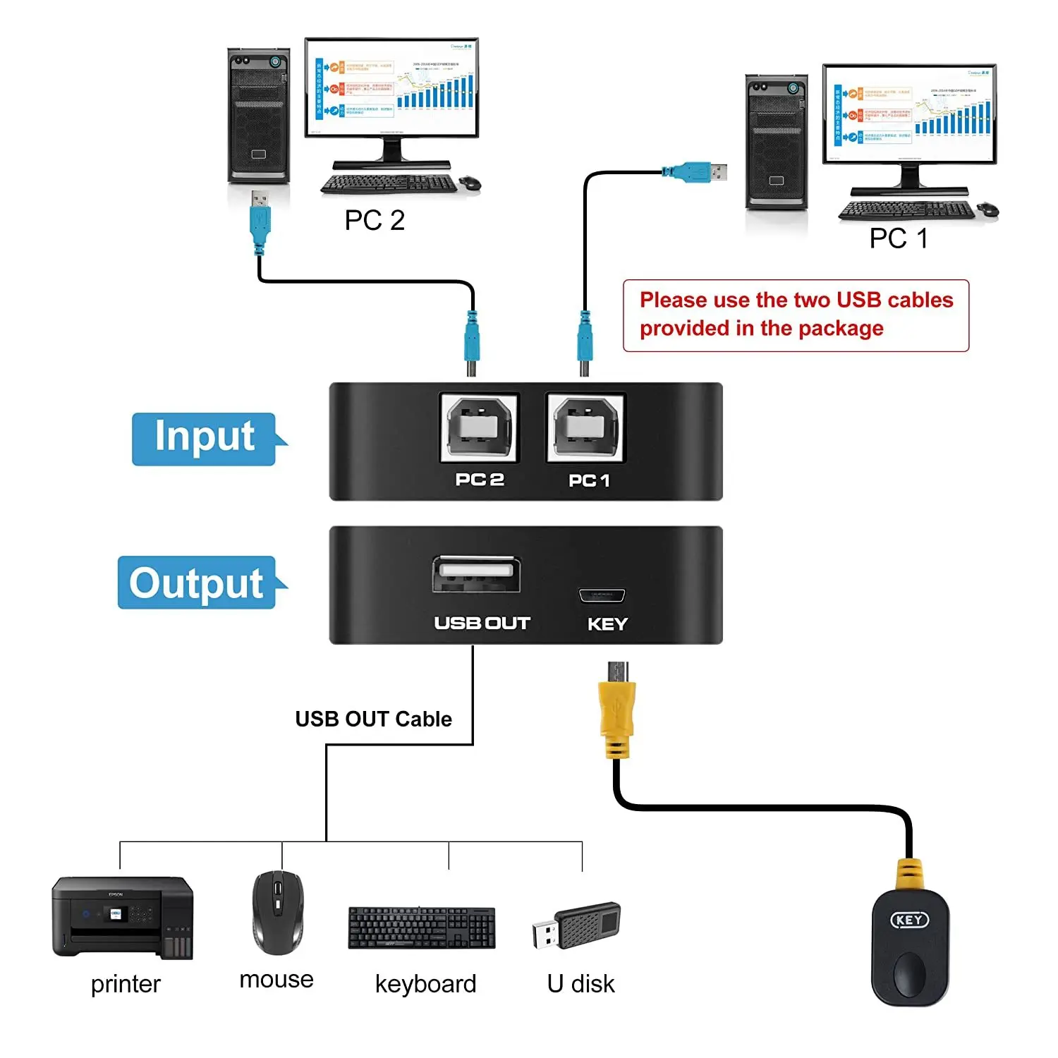Office & School Supplies Newcare USB switch selector, 2.0 peripheral box pcs share 1 device, sharing switch, suitable for keybo