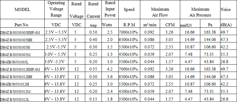 High quality 50x50x10mm 12v radial dc blower 12v micro dc blower fan