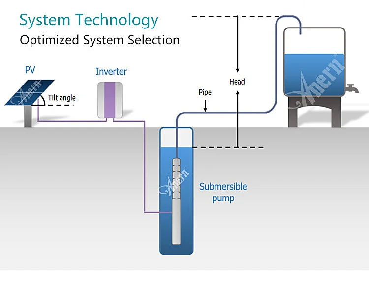 Anern 3hp 5hp 10hp 20hp 24 volt dc solar water pump system for irrigation