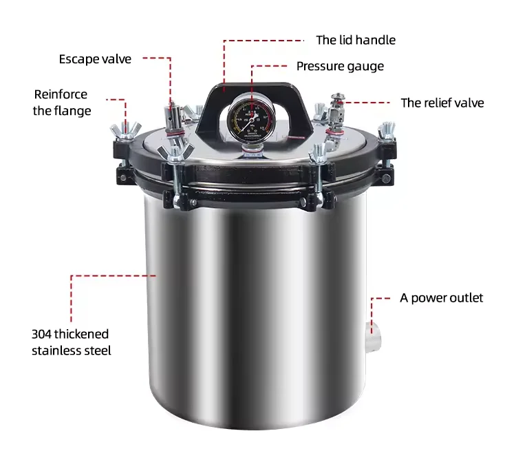 Portable Stainless Steel 24L Rapid Lab Industrial Steam Sterilizer Autoclave