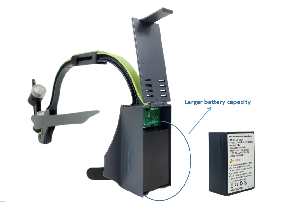 3W Surgical Head Light Dental Loupes Lamp Rechargeable ENT Dental Medical Headlight