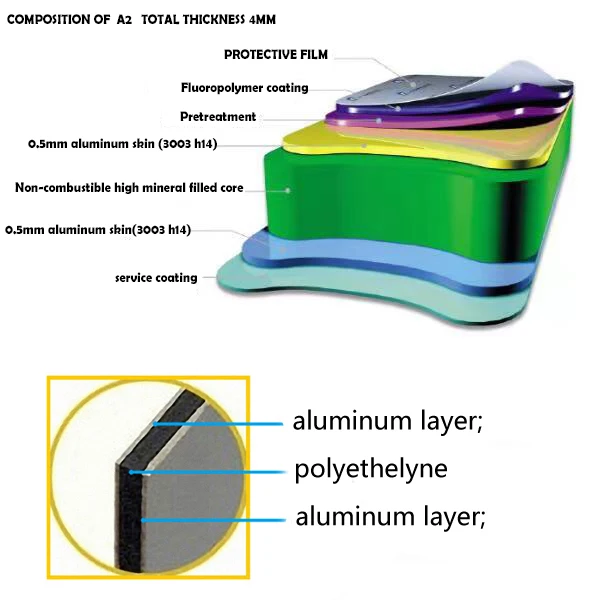 Внутреннее Внешнее украшение PE PVDF durabond пластиковое acm dipbond зеркало 3 мм мраморная фасадная каменная acp алюминиевая композитная панель