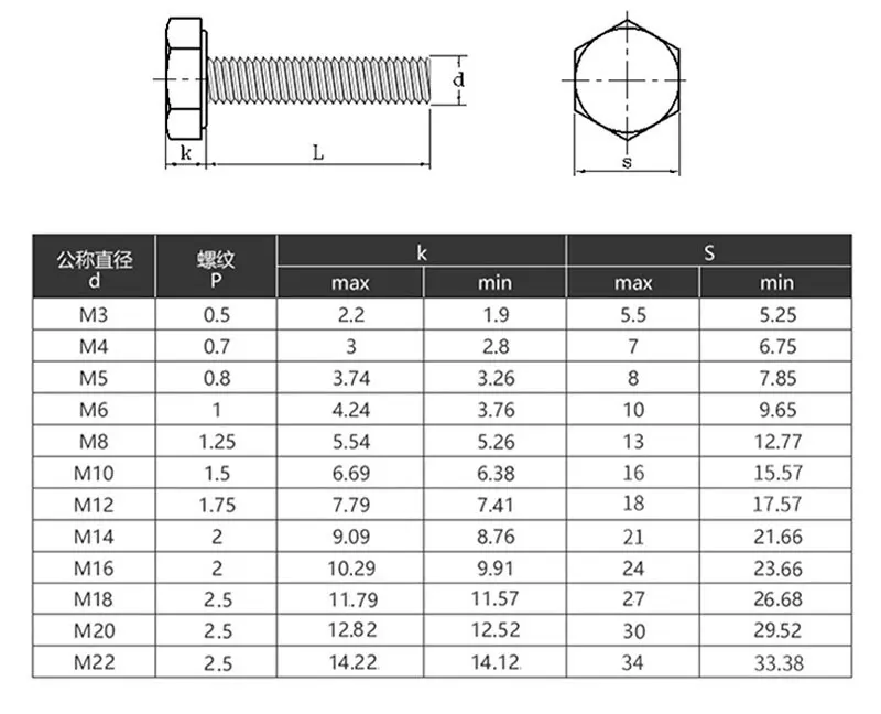 M3 M4 M5 M6 M8 Grade8.8 10.9 12.9 High Strength Carbon Steel Zinc Plated Black Oxidized Stainless Steel Hex Bolts and Nuts