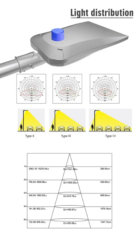 
High Lumens IP66 Outdoor Street Light 250W Led Module For Road Light 