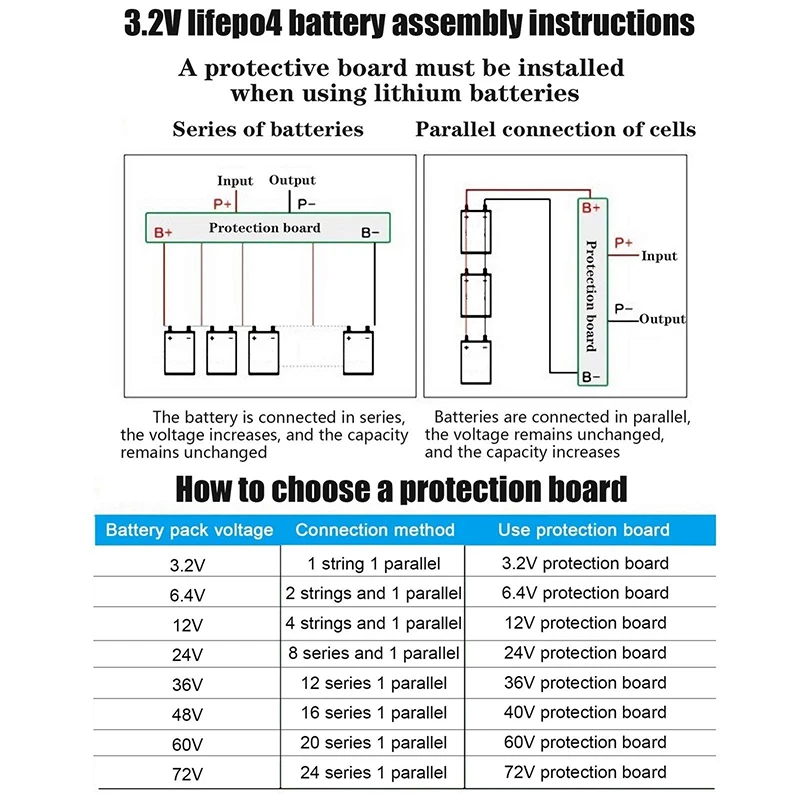 3500 Cycles Grade A LiFePO4 Battery Pack 3.2V 304ah 310ah 320ah Lithium ion Batteries for Golf Cart/Car Batteries