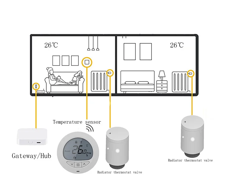 HY368 Tuya Smart Room термостат регулятор температуры для системы отопления электрического напольного радиатора