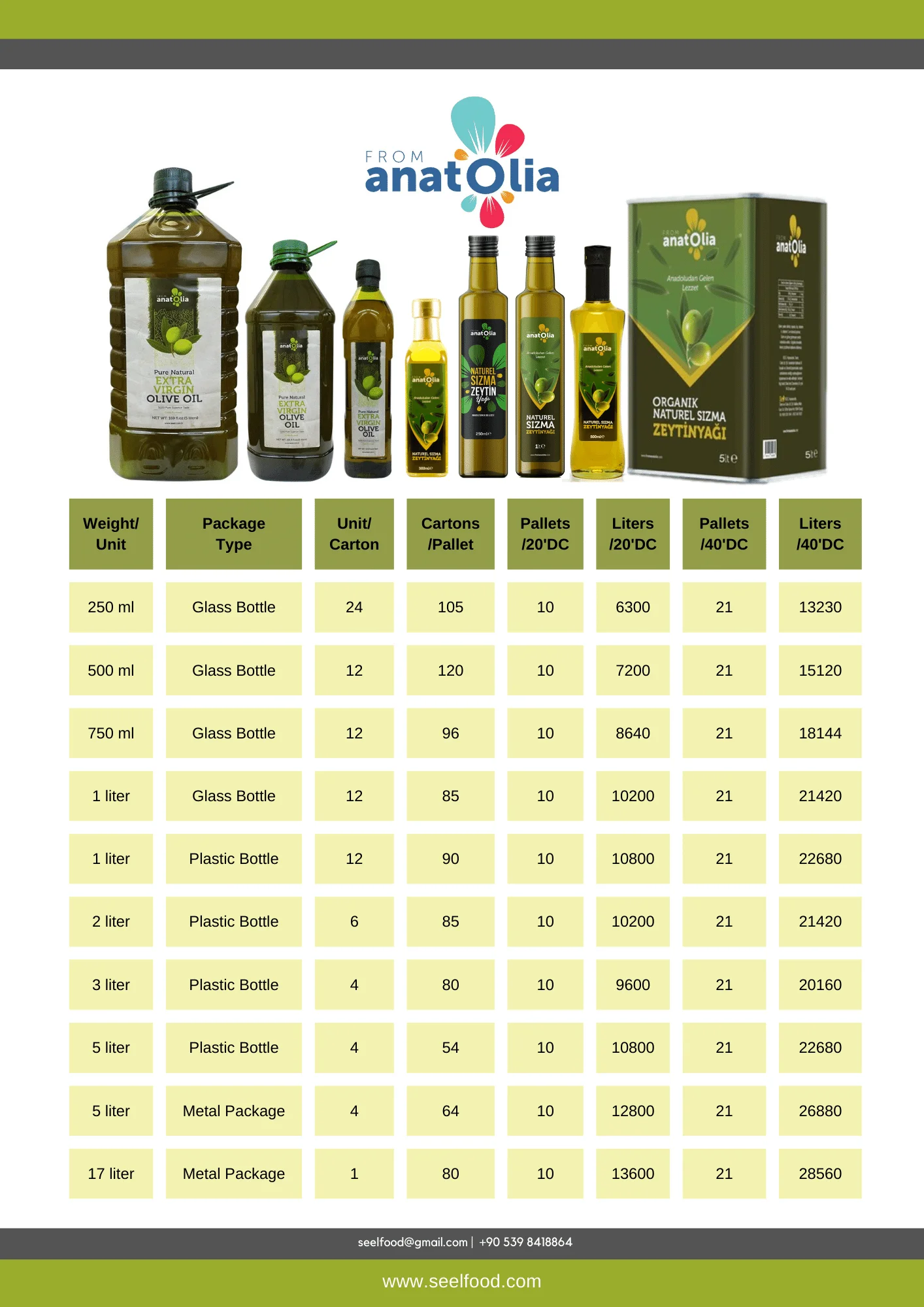 Olive Oil Cold Pressed Extra Virgin Olive Oil 100% Natural Wholesale Price Private Label Made In Turkey 1 Liter