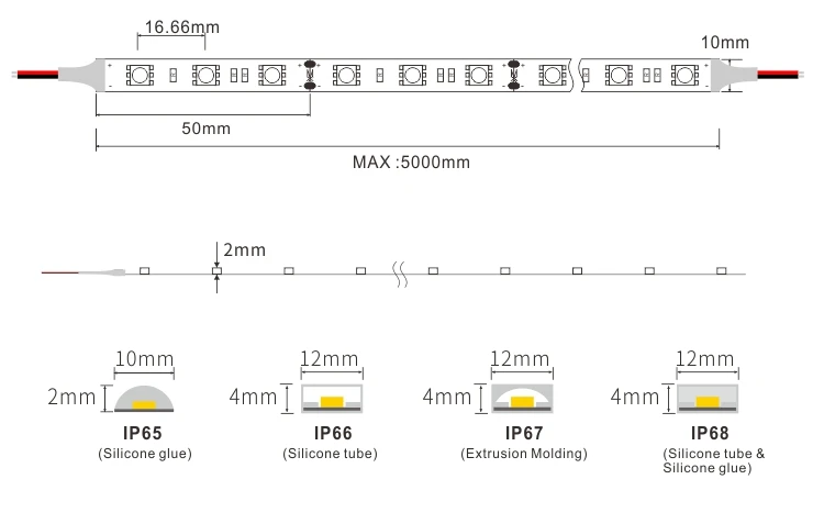 Factory wholesale 12v 5050 SMD 60leds/m 5m IP65 IP66 Outdoor waterproof flexible led strip light