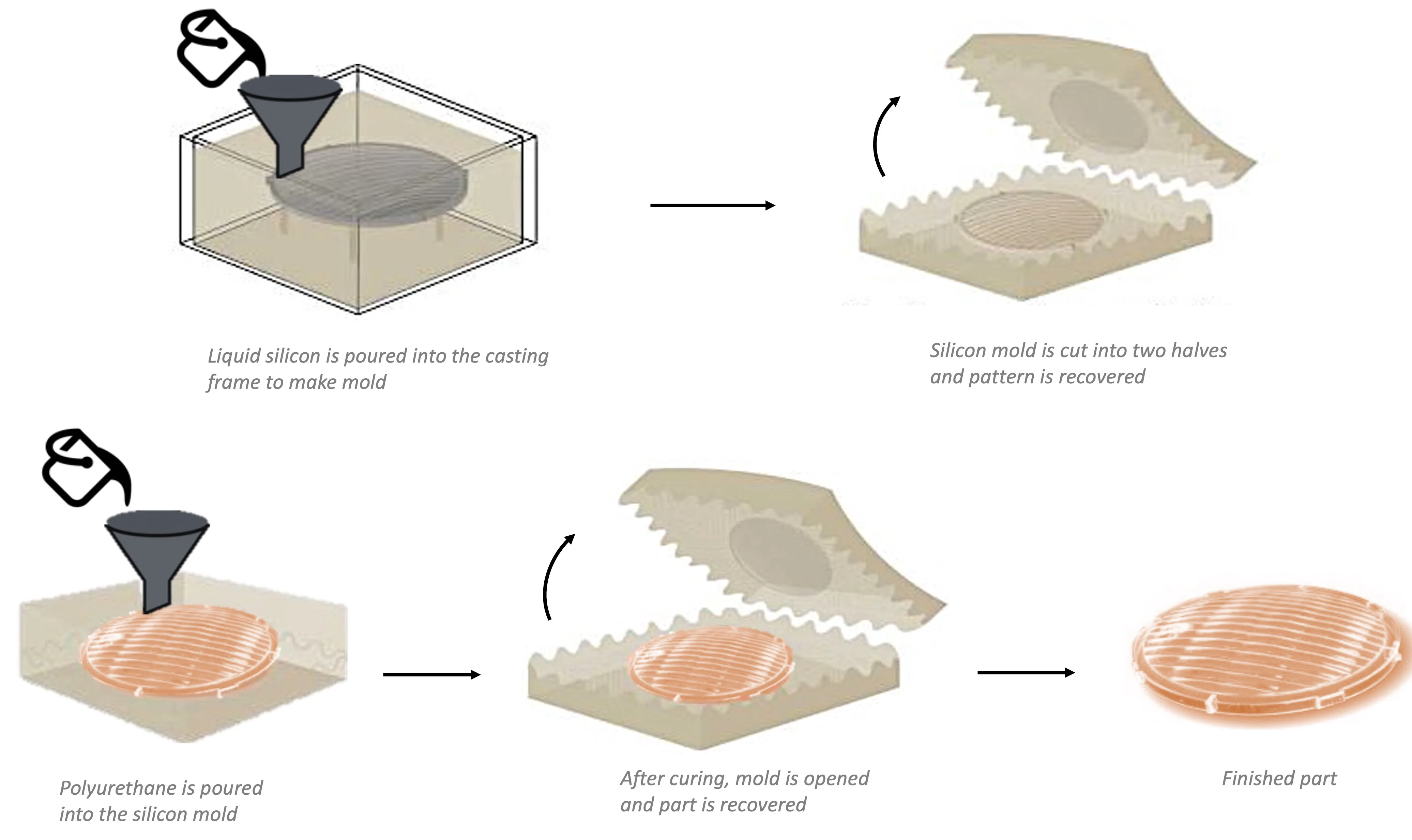 sla 3d printing Vacuum casting service Custom Engineering plastic Investment Casting Services for action figure rapid prototype