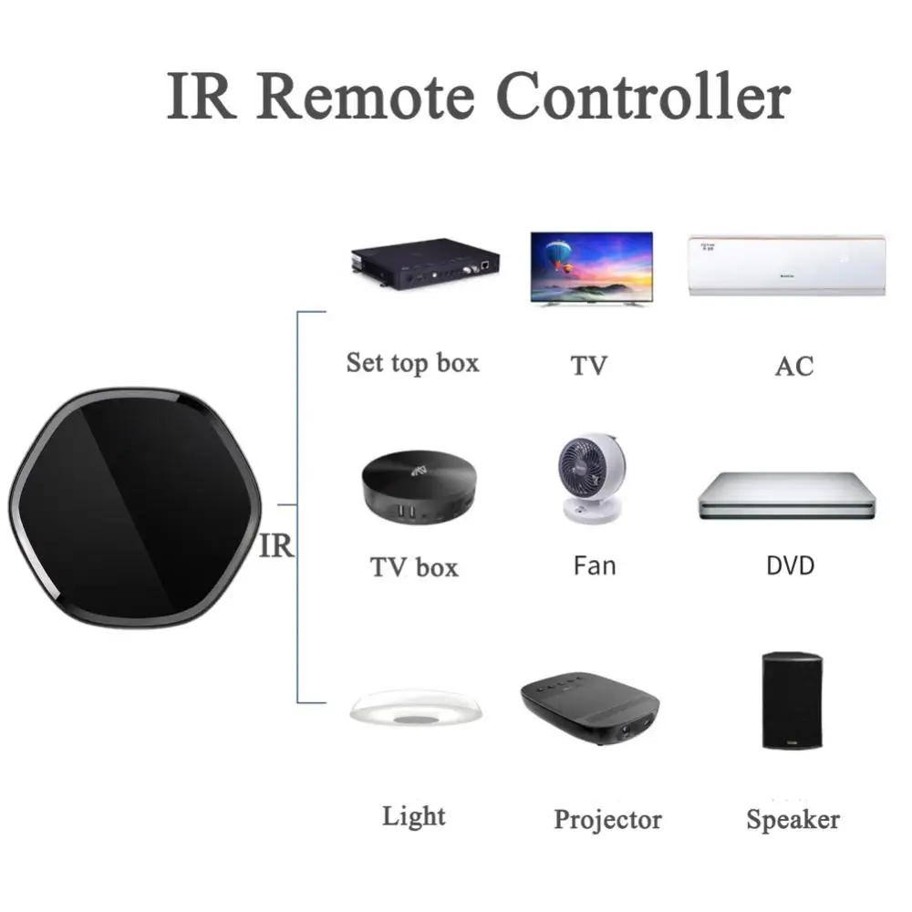 Умный шлюз 3 в 1 Tuya Zigbee мультимодальный ИК-пульт дистанционного управления