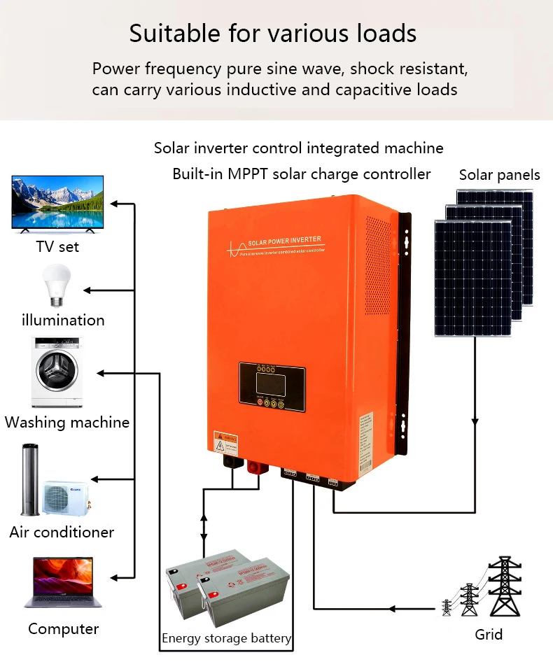 off grid 2kw 3.5kw 5KW solar inverter single phase ac output 5000 watt hybrid solar wind inverter