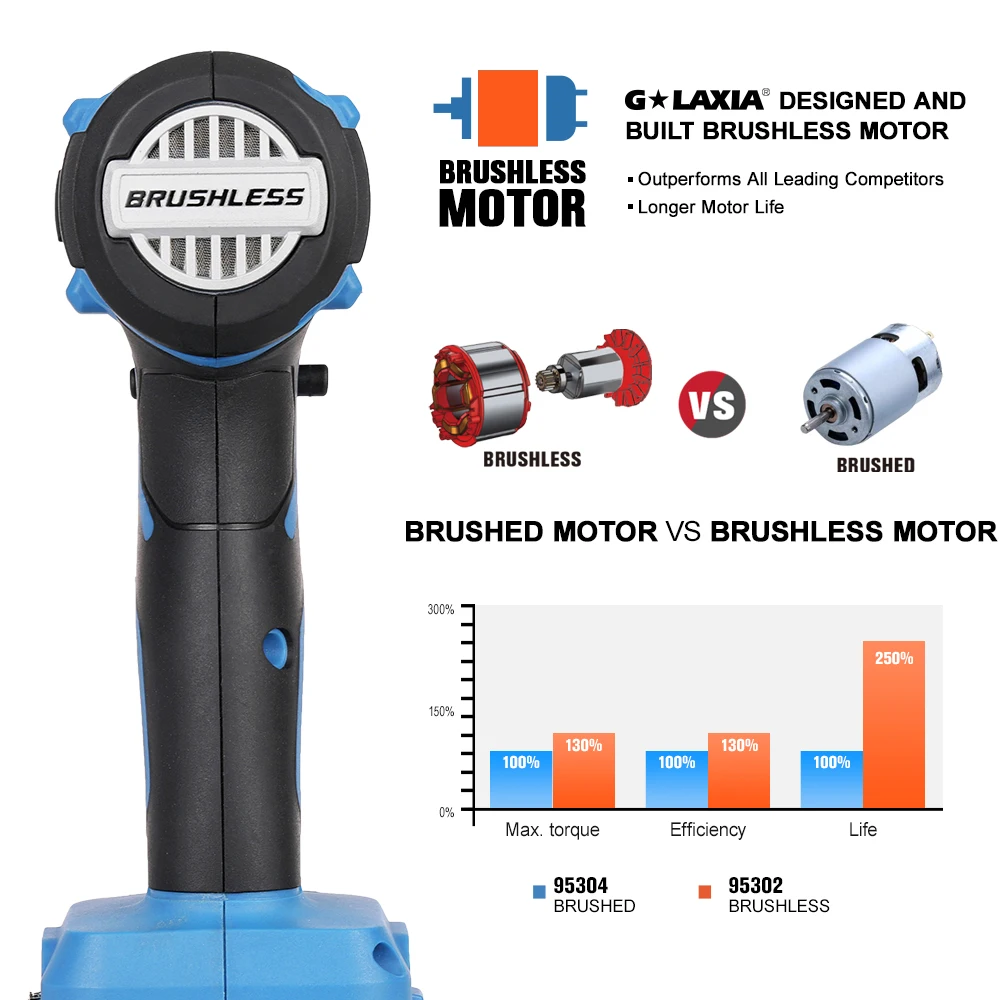 Cordless 20V Brushless Screwdriver with 200Nm Torque