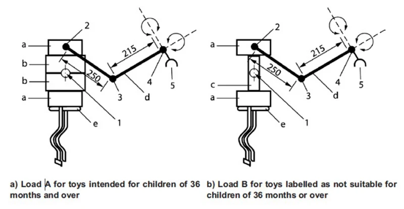 ISO 8124 2 м/с испытательная машина для динамической прочности детских игрушек коляски