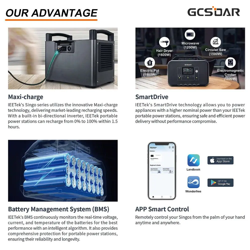 GCSOAR Singo2000 Pro APP Remote Control BMS 2000W 1920Wh Portable Power Station for Laptop Microwave Home Outdoor