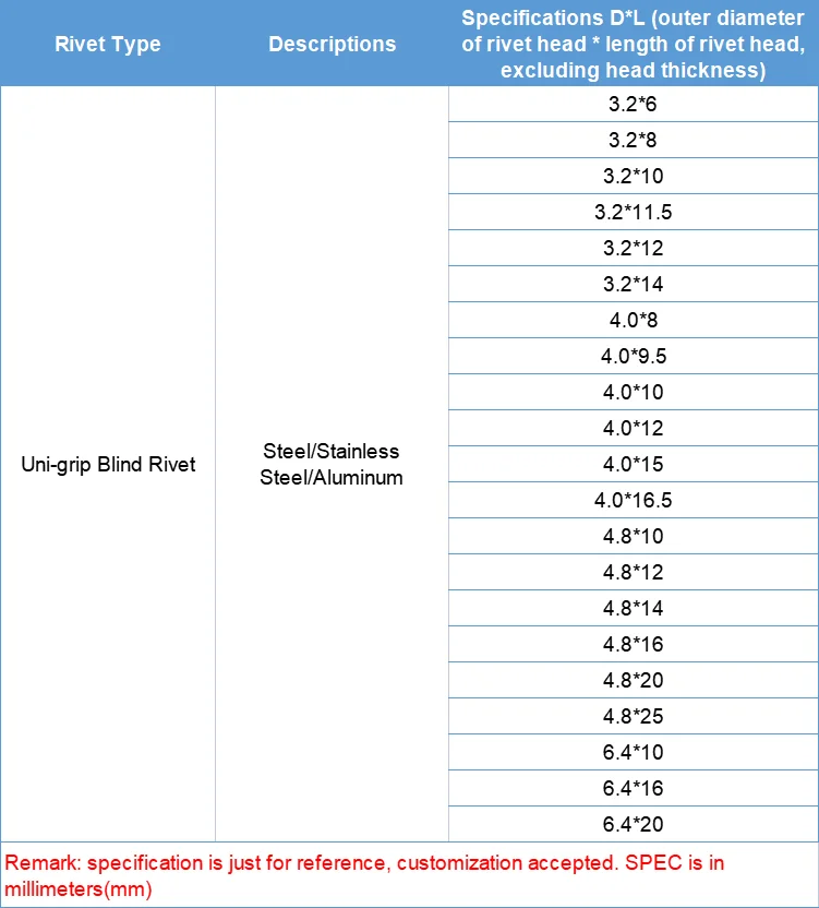 high quality 4.8 * 10 mm multi-grip blind rivet dome head open end aluminum blind rivet with steel pin